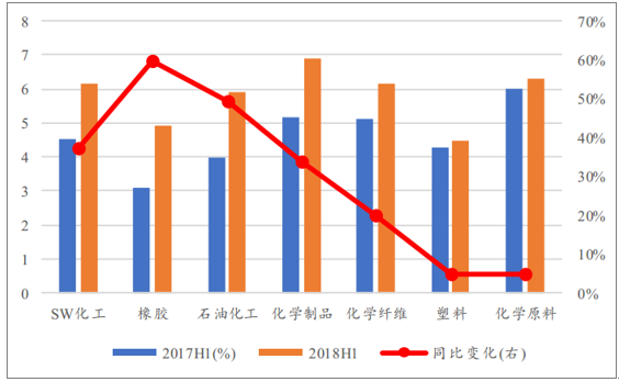 为什么化工行业越来越好？化工为什么会暴涨？								(wei shen me hua gong hang ye yue lai yue hao hua gong wei shen me hui bao zhang)