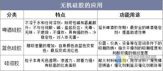 有机硅胶是化工材料嘛为什么？有机硅胶有毒性吗？								(you ji gui jiao shi hua gong cai liao ma wei shen me you ji gui jiao you du xing ma)