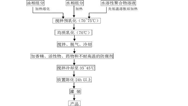 乳化是化工工艺吗为什么，乳化是化工工艺吗为什么呢？(ru hua shi hua gong gong yi ma wei shen me ru hua shi hua gong gong yi ma wei shen me ne)