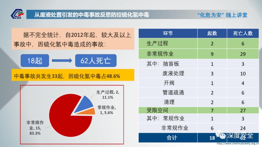 为什么中国那么多化工事故，今年为什么这么多化工项目！(wei shen me zhong guo na me duo hua gong shi gu jin nian wei shen me zhe me duo hua gong xiang mu)