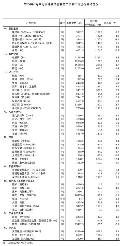 为什么化工今年涨价这么多？为什么最近化工产品涨价？								(wei shen me hua gong jin nian zhang jia zhe me duo wei shen me zui jin hua gong chan pin zhang jia)