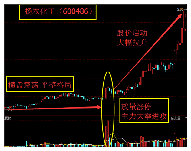 扬农化工为什么涨停，扬农化工为什么涨停原因(yang nong hua gong wei shen me zhang ting yang nong hua gong wei shen me zhang ting yuan yin)