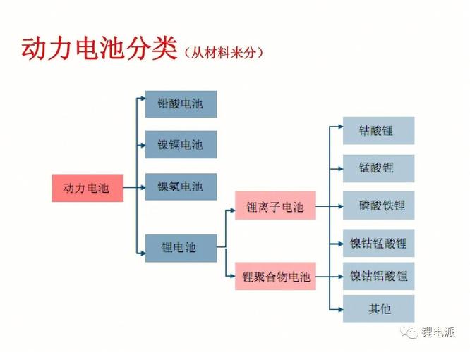 磷化工用于锂电池吗为什么？磷化工怎么了？								(lin hua gong yong yu li dian chi ma wei shen me lin hua gong zen me le)