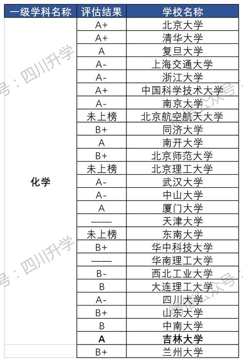 为什么要选化工这个专业，为什么要选化工这个专业呢？(wei shen me yao xuan hua gong zhe ge zhuan ye wei shen me yao xuan hua gong zhe ge zhuan ye ne)