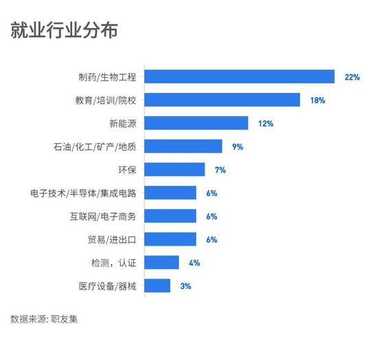 应用化工为什么学历史专业，应用化工为什么学历史专业好就业(ying yong hua gong wei shen me xue li shi zhuan ye ying yong hua gong wei shen me xue li shi zhuan ye hao jiu ye)