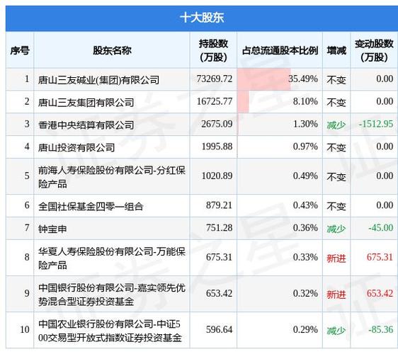 三友化工为什么还会涨停？三友化工为什么还会涨停股票？								(san you hua gong wei shen me hai hui zhang ting san you hua gong wei shen me hai hui zhang ting gu piao)