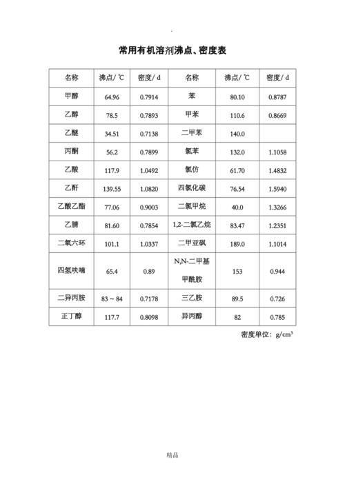 化工中沸点的定义为什么，化学中沸点是什么意思？(hua gong zhong fei dian de ding yi wei shen me hua xue zhong fei dian shi shen me yi si)