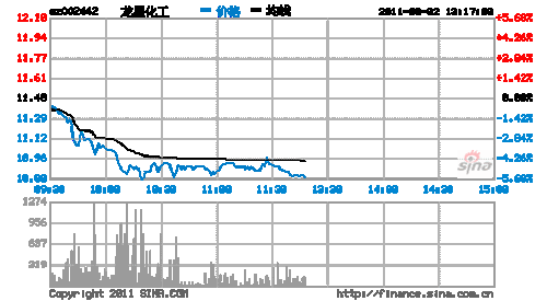 化工板块股价为什么大跌，化工股为什么估值低！(hua gong ban kuai gu jia wei shen me da die hua gong gu wei shen me gu zhi di)