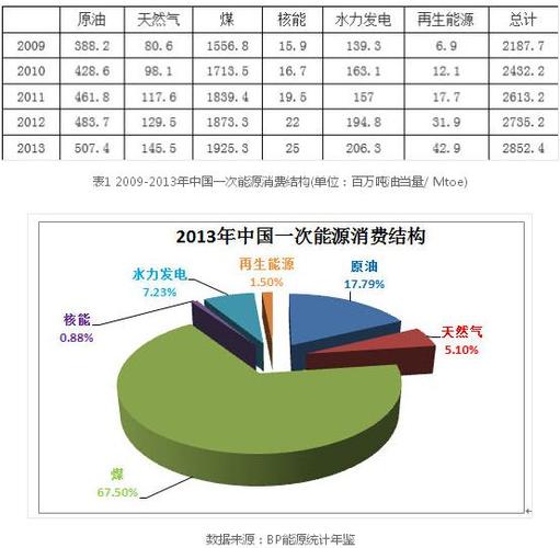 煤化工为什么耗水，煤化工能消耗多少煤炭？(mei hua gong wei shen me hao shui mei hua gong neng xiao hao duo shao mei tan)