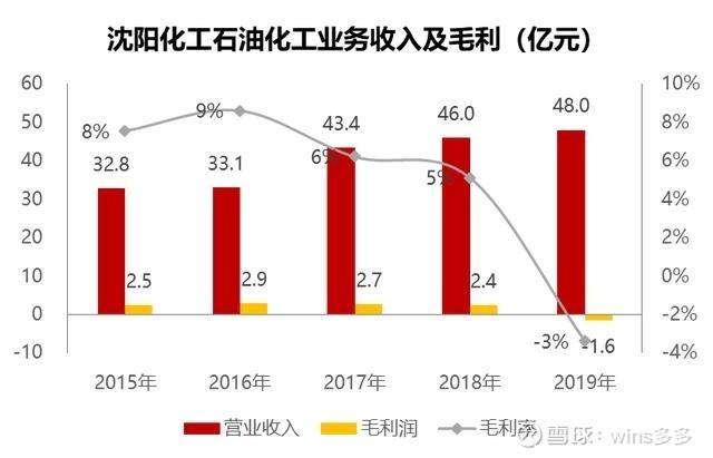 石油涨价化工为什么是利好，石油涨价利好化工产品？(shi you zhang jia hua gong wei shen me shi li hao shi you zhang jia li hao hua gong chan pin)