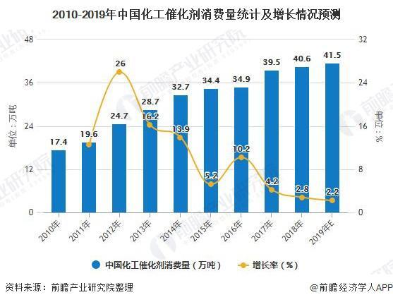 化工产品需求为什么下降？国内化工产品需求？								(hua gong chan pin xu qiu wei shen me xia jiang guo nei hua gong chan pin xu qiu)