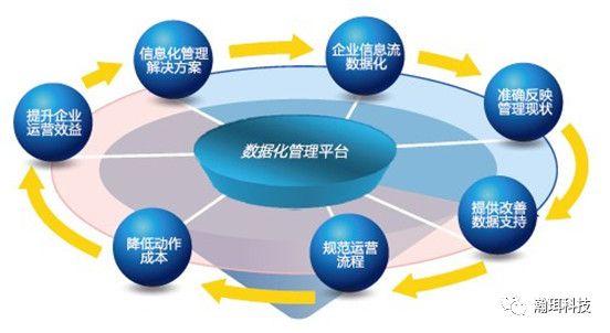 为什么要信息化工具，为什么要信息化工具呢？(wei shen me yao xin xi hua gong ju wei shen me yao xin xi hua gong ju ne)