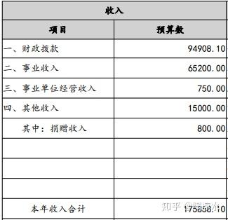 为什么北京化工大学经费这么少，北京化工大学经费预算！(wei shen me bei jing hua gong da xue jing fei zhe me shao bei jing hua gong da xue jing fei yu suan)