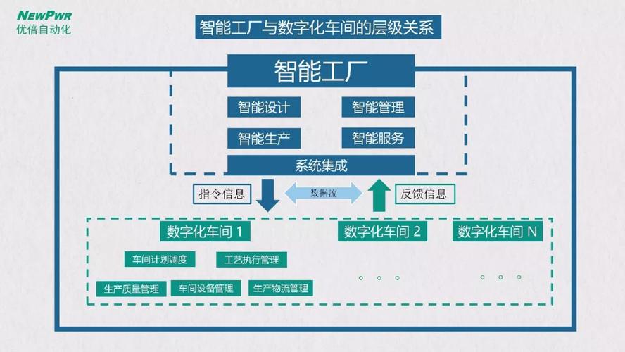 为什么要搞智能化工厂设计？为什么选择智能制造工程？								(wei shen me yao gao zhi neng hua gong chang she ji wei shen me xuan ze zhi neng zhi zao gong cheng)