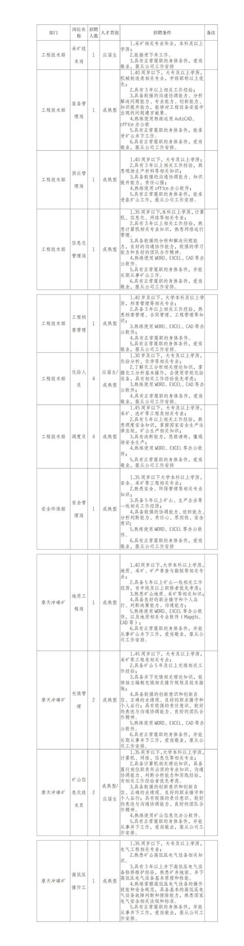 为什么选择化工公司？为什么选择化工公司这个职位？								(wei shen me xuan ze hua gong gong si wei shen me xuan ze hua gong gong si zhe ge zhi wei)