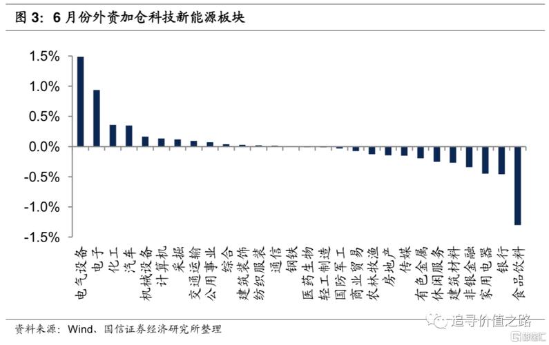 为什么化工股估值低，为什么化工股估值低的原因(wei shen me hua gong gu gu zhi di wei shen me hua gong gu gu zhi di de yuan yin)