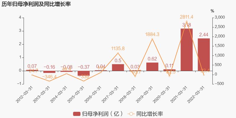 华昌化工为什么大跌，华昌化工为什么净利润大涨！(hua chang hua gong wei shen me da die hua chang hua gong wei shen me jing li run da zhang)