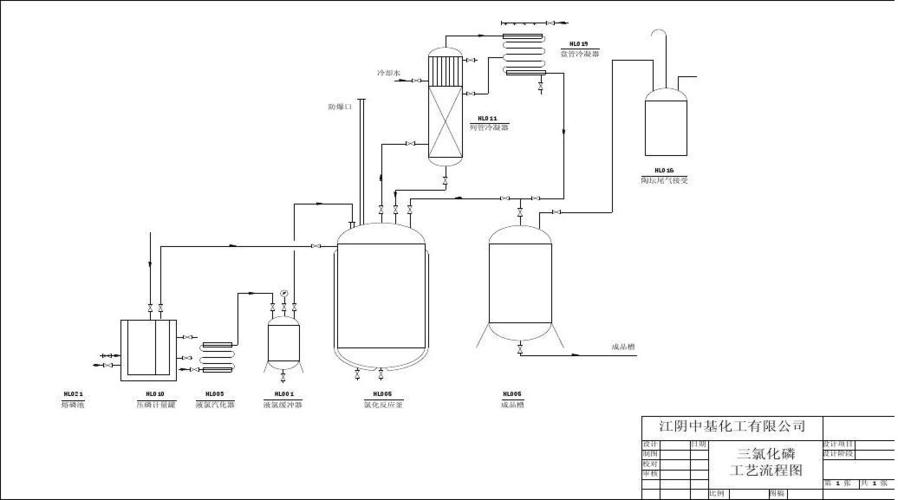 化工为什么要制图工艺，化工制图在化工设计过程中的重要性！(hua gong wei shen me yao zhi tu gong yi hua gong zhi tu zai hua gong she ji guo cheng zhong de zhong yao xing)