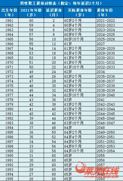 化工厂为什么退休早，化工厂职工退休年龄(hua gong chang wei shen me tui xiu zao hua gong chang zhi gong tui xiu nian ling)