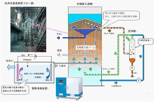 厌氧氧化工艺为什么要曝气，厌氧池为什么能去除cod(yan yang yang hua gong yi wei shen me yao pu qi yan yang chi wei shen me neng qu chu)