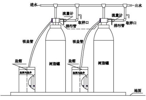 化工厂为什么使用软水机？化工厂软化水处理流程？								(hua gong chang wei shen me shi yong ruan shui ji hua gong chang ruan hua shui chu li liu cheng)