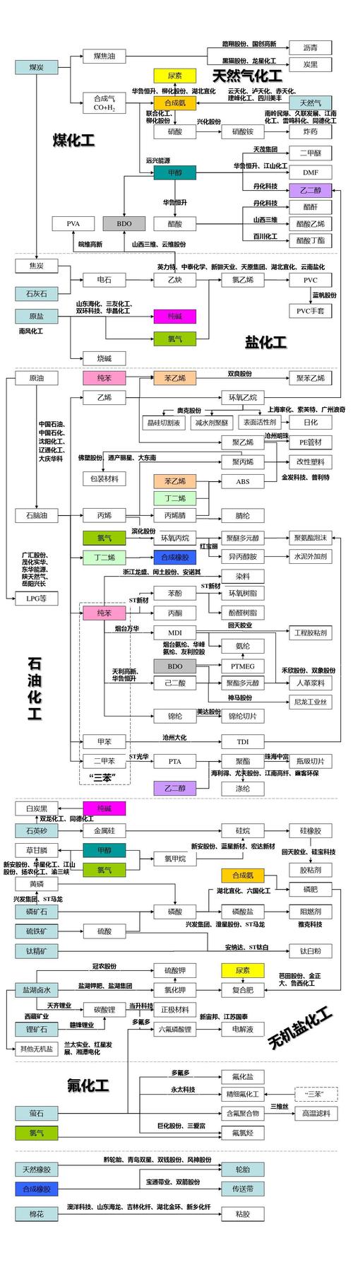 化工为什么是强周期品种，化工为什么是强周期品种之一！(hua gong wei shen me shi qiang zhou qi pin zhong hua gong wei shen me shi qiang zhou qi pin zhong zhi yi)