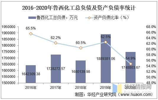 化工企业为什么负债率这么高？化工为什么会暴涨？								(hua gong qi ye wei shen me fu zhai lyu zhe me gao hua gong wei shen me hui bao zhang)