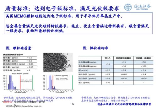 颗粒硅属于化工行业吗为什么，颗粒硅 工业硅？(ke li gui shu yu hua gong hang ye ma wei shen me ke li gui gong ye gui)