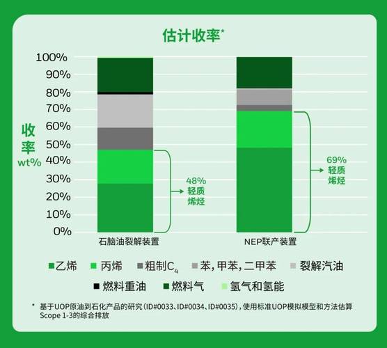 化工收率可以大于1吗为什么，化工厂收率的影响因素？(hua gong shou lyu ke yi da yu ma wei shen me hua gong chang shou lyu de ying xiang yin su)