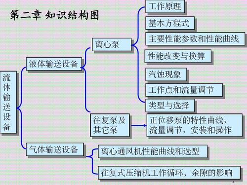 化工原理为什么贵？化工原理是？								(hua gong yuan li wei shen me gui hua gong yuan li shi)