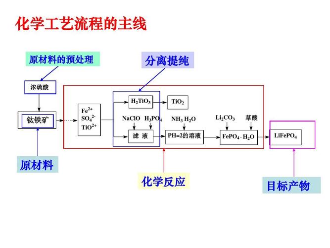 化学提纯是化工项目吗为什么？化学提纯是化工项目吗为什么没有？								(hua xue ti chun shi hua gong xiang mu ma wei shen me hua xue ti chun shi hua gong xiang mu ma wei shen me mei you)