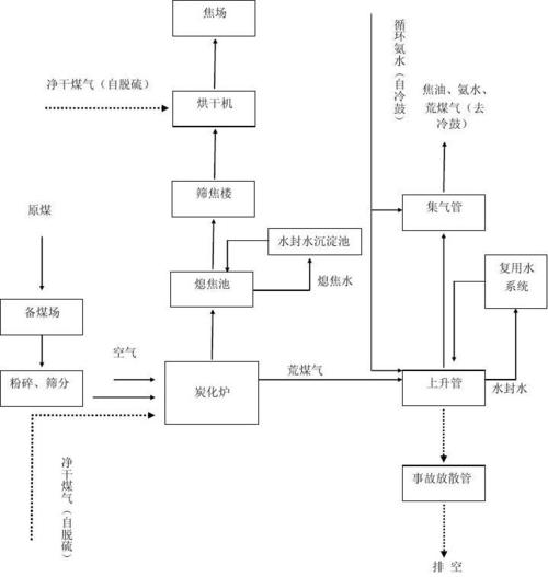 化工过程为什么要预热，化工生产过程为什么需要自动化(hua gong guo cheng wei shen me yao yu re hua gong sheng chan guo cheng wei shen me xu yao zi dong hua)