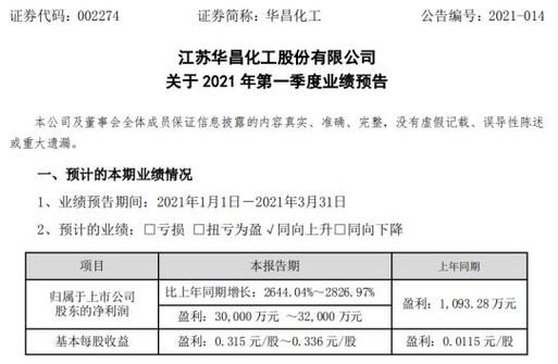 华昌化工21年为什么业绩那么高，华昌化工200亿重大投资(hua chang hua gong nian wei shen me ye ji na me gao hua chang hua gong yi zhong da tou zi)