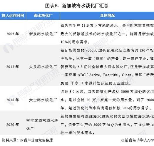 新加坡为什么不建海水淡化工厂，新加坡淡水资源不足的原因(xin jia po wei shen me bu jian hai shui dan hua gong chang xin jia po dan shui zi yuan bu zu de yuan yin)