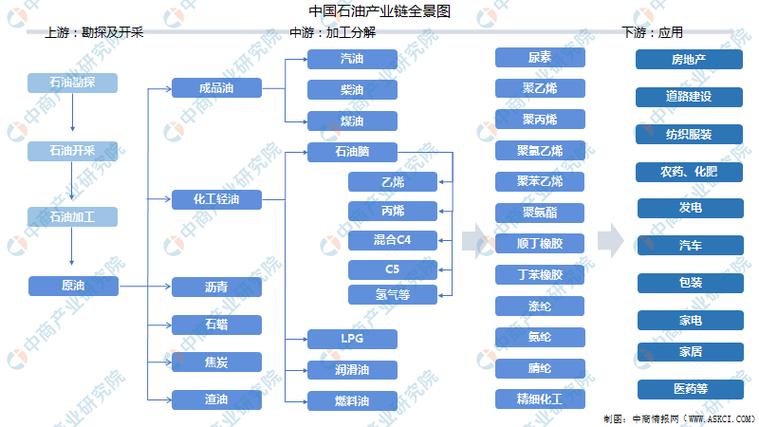 化工产品包括日化吗为什么，化工产品包括日化吗为什么不包括！(hua gong chan pin bao kuo ri hua ma wei shen me hua gong chan pin bao kuo ri hua ma wei shen me bu bao kuo)