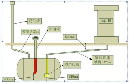 化工厂管道为什么要设置u型弯，管线为什么设置u型弯！(hua gong chang guan dao wei shen me yao she zhi xing wan guan xian wei shen me she zhi xing wan)