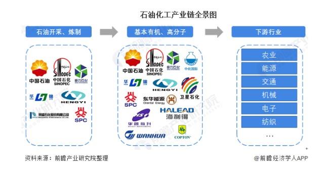 石油化工属于制造业吗为什么？石油化工属于什么行业类别？								(shi you hua gong shu yu zhi zao ye ma wei shen me shi you hua gong shu yu shen me hang ye lei bie)