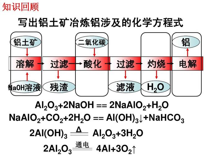 氧化工艺的英文简称为什么，氧化的工艺流程是什么?？(yang hua gong yi de ying wen jian cheng wei shen me yang hua de gong yi liu cheng shi shen me)