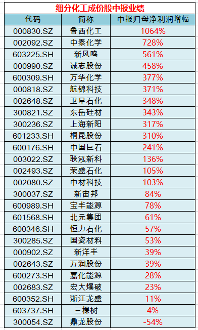 化工涨为什么恒力石化跌？恒力石化是化工股吗？								(hua gong zhang wei shen me heng li shi hua die heng li shi hua shi hua gong gu ma)