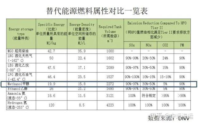 异辛烷属于化工品类吗为什么？异辛烷是易制毒吗？								(yi xin wan shu yu hua gong pin lei ma wei shen me yi xin wan shi yi zhi du ma)