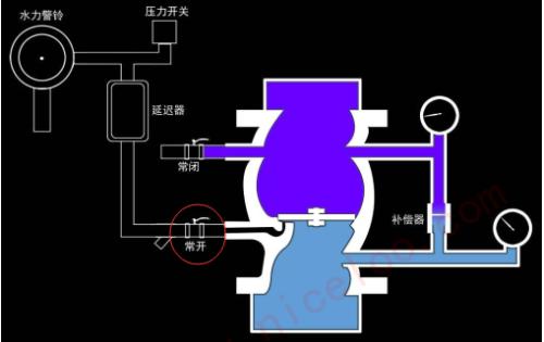 化工控制阀为什么是并联控制阀，两个控制阀串联？(hua gong kong zhi fa wei shen me shi bing lian kong zhi fa liang ge kong zhi fa chuan lian)