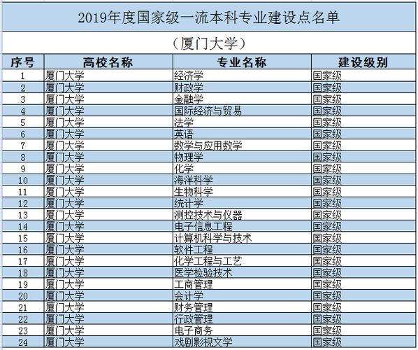 为什么厦大化工分数低，厦门大学化工专业咋样？(wei shen me sha da hua gong fen shu di xia men da xue hua gong zhuan ye za yang)