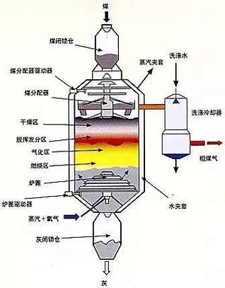 化工罐子为什么叫釜罐呢，化工厂釜的操作流程(hua gong guan zi wei shen me jiao fu guan ne hua gong chang fu de cao zuo liu cheng)