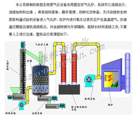 化工厂气化炉作用大吗为什么，工业气化炉原理？(hua gong chang qi hua lu zuo yong da ma wei shen me gong ye qi hua lu yuan li)