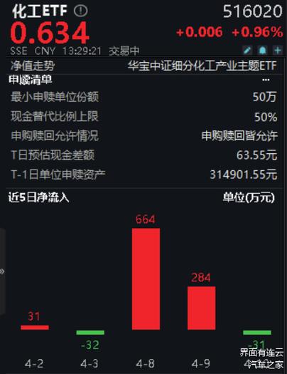 16年的化工行情为什么火爆？化工最近为什么涨？								(nian de hua gong hang qing wei shen me huo bao hua gong zui jin wei shen me zhang)