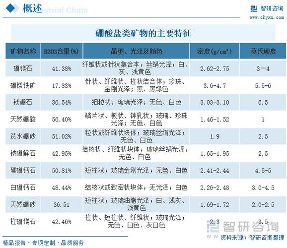 硼钙石是化工产品吗为什么？硼钙石价格？								(peng gai shi shi hua gong chan pin ma wei shen me peng gai shi jia ge)