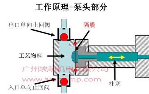 化工品为什么用隔膜泵？化工隔膜泵流量控制？								(hua gong pin wei shen me yong ge mo beng hua gong ge mo beng liu liang kong zhi)