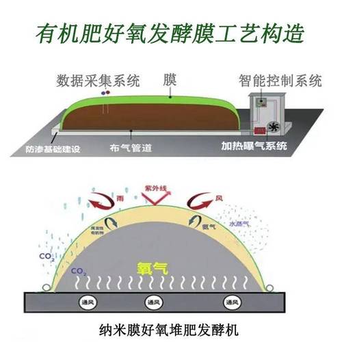 鸡粪发酵属于化工吗为什么，发酵的鸡粪是氮肥吗？(ji fen fa jiao shu yu hua gong ma wei shen me fa jiao de ji fen shi dan fei ma)