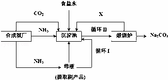 氨作为什么的化工原料，氨是一种重要的化工原料,可以用来制备氮化硅(an zuo wei shen me de hua gong yuan liao an shi yi zhong zhong yao de hua gong yuan liao ke yi yong lai zhi bei dan hua gui)