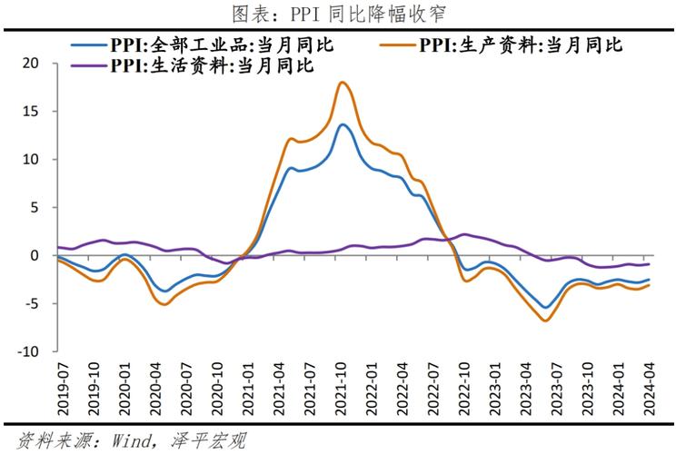 化工产品价格为什么持续下跌？2021化工产品为啥上涨？								(hua gong chan pin jia ge wei shen me chi xu xia die hua gong chan pin wei sha shang zhang)